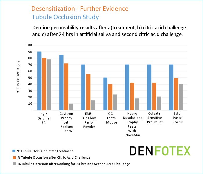 Denfotex